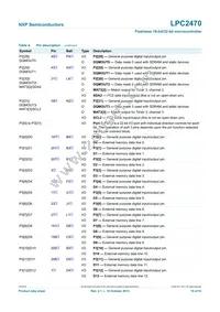 LPC2470FBD208 Datasheet Page 19