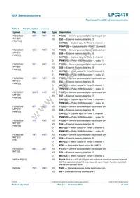 LPC2470FBD208 Datasheet Page 21