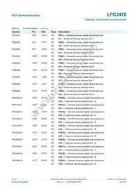 LPC2470FBD208 Datasheet Page 22