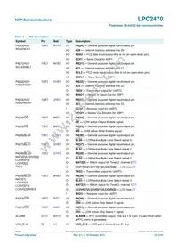 LPC2470FBD208 Datasheet Page 23