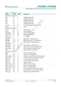LPC2880FET180 Datasheet Page 7