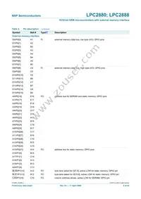 LPC2880FET180 Datasheet Page 8