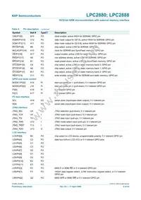 LPC2880FET180 Datasheet Page 9