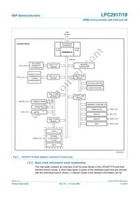 LPC2919FBD144/01/ Datasheet Page 12