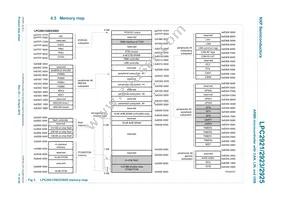 LPC2923FBD100 Datasheet Page 11