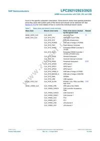 LPC2923FBD100 Datasheet Page 15