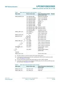 LPC2923FBD100 Datasheet Page 16