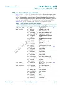 LPC2927FBD144 Datasheet Page 18