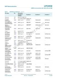 LPC2930FBD208 Datasheet Page 10