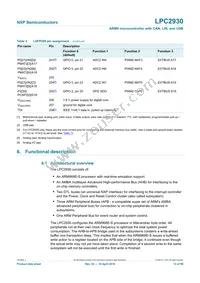 LPC2930FBD208 Datasheet Page 13