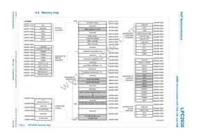 LPC2930FBD208 Datasheet Page 15