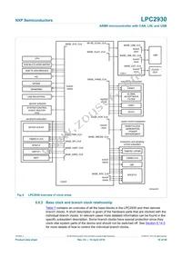 LPC2930FBD208 Datasheet Page 18