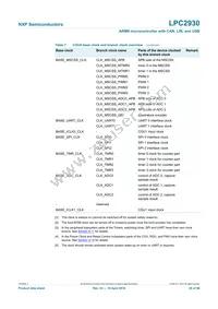 LPC2930FBD208 Datasheet Page 20