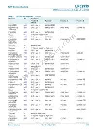 LPC2939FBD208 Datasheet Page 8