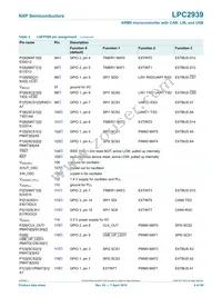 LPC2939FBD208 Datasheet Page 9