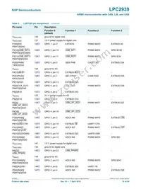 LPC2939FBD208 Datasheet Page 10