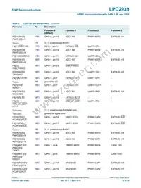 LPC2939FBD208 Datasheet Page 12