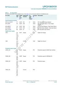 LPC3130FET180 Datasheet Page 8
