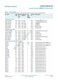 LPC3130FET180 Datasheet Page 10