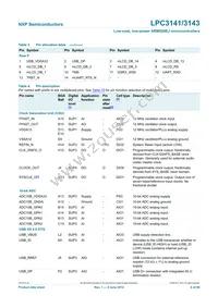 LPC3141FET180 Datasheet Page 6