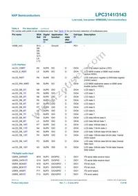 LPC3141FET180 Datasheet Page 9
