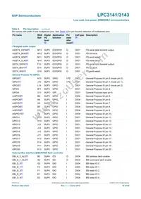 LPC3141FET180 Datasheet Page 10