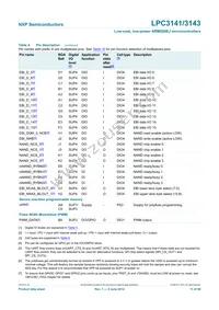 LPC3141FET180 Datasheet Page 11