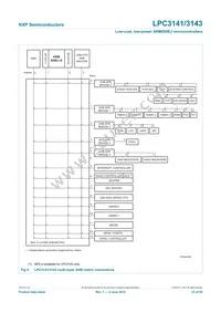 LPC3141FET180 Datasheet Page 23