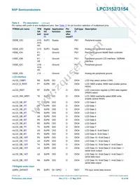 LPC3154FET208 Datasheet Page 10