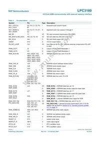 LPC3180FEL320/01 Datasheet Page 10
