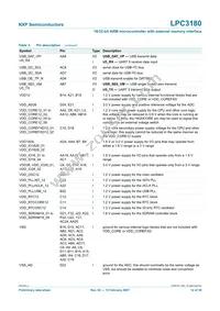LPC3180FEL320/01 Datasheet Page 12