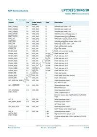 LPC3230FET296/01 Datasheet Page 13