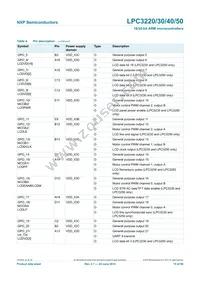 LPC3230FET296/01 Datasheet Page 15