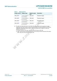 LPC3230FET296/01 Datasheet Page 23