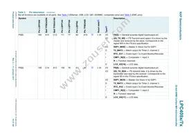 LPC4072FBD80E Datasheet Page 14