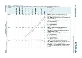 LPC4072FBD80E Datasheet Page 15