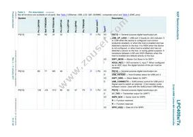 LPC4072FBD80E Datasheet Page 16