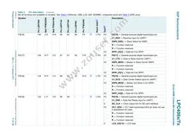 LPC4072FBD80E Datasheet Page 17