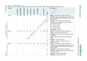 LPC4072FBD80E Datasheet Page 18