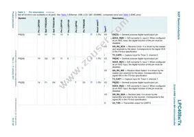 LPC4072FBD80E Datasheet Page 19