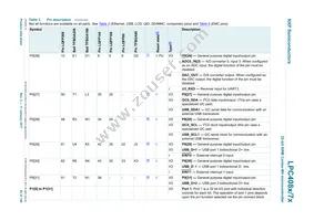 LPC4072FBD80E Datasheet Page 20