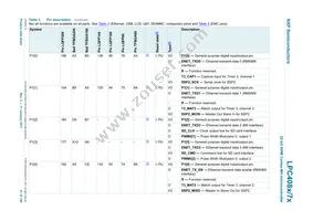 LPC4072FBD80E Datasheet Page 21