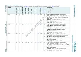 LPC4072FBD80E Datasheet Page 22