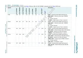 LPC4072FBD80E Datasheet Page 23