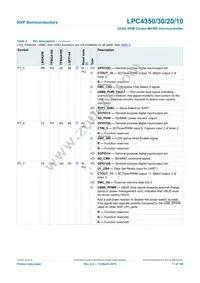 LPC4350FBD208 Datasheet Page 11