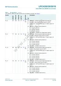 LPC4350FBD208 Datasheet Page 12