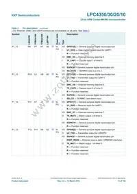 LPC4350FBD208 Datasheet Page 13