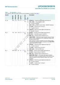 LPC4350FBD208 Datasheet Page 15