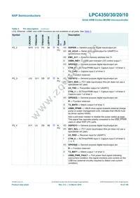 LPC4350FBD208 Datasheet Page 16