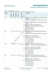 LPC4350FBD208 Datasheet Page 18